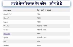 {FREE} मोबाइल से पैसे कैसे कमाए?: 10 सबसे आसान तरीके