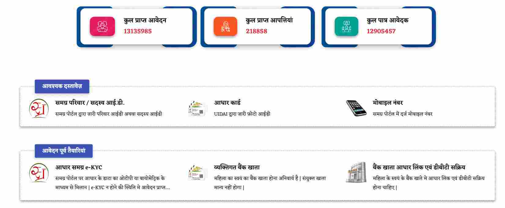  मुख्यमंत्री लाडली बहना योजना 2025: कैसे आवेदन करें? संपूर्ण जानकारी 